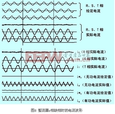 IGBT整流器功率因数控制方法及CT损坏对整流器的影响