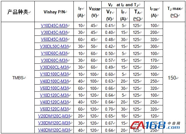 Vishay发布新款TMBS整流器 低外形SMPD封装，专为商业应用打造