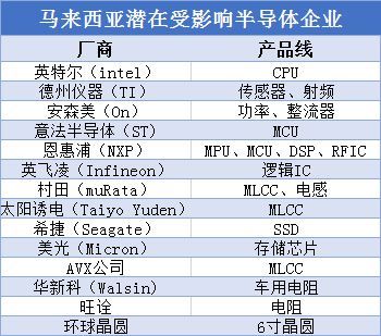 疫情蔓延下的全球电子产业停工潮 整流器供应链的危机与重构